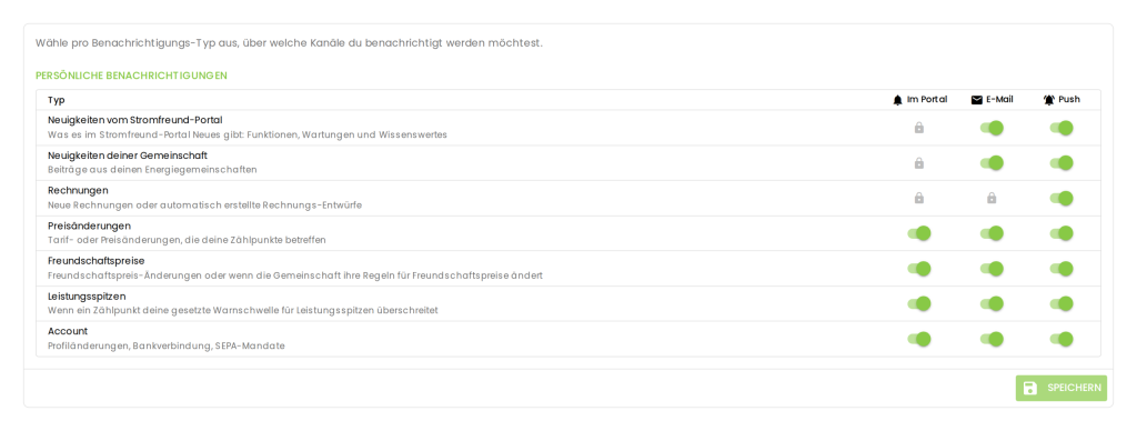 Benachrichtigungen je Kategorie per Portal, E-Mail oder Push